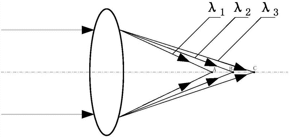 Gas concentration analyzing method and device