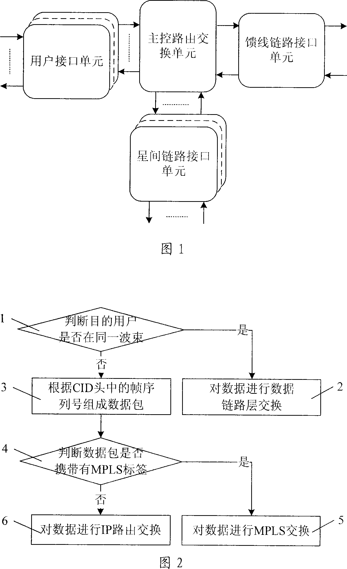Sky-based network space route exchanging method