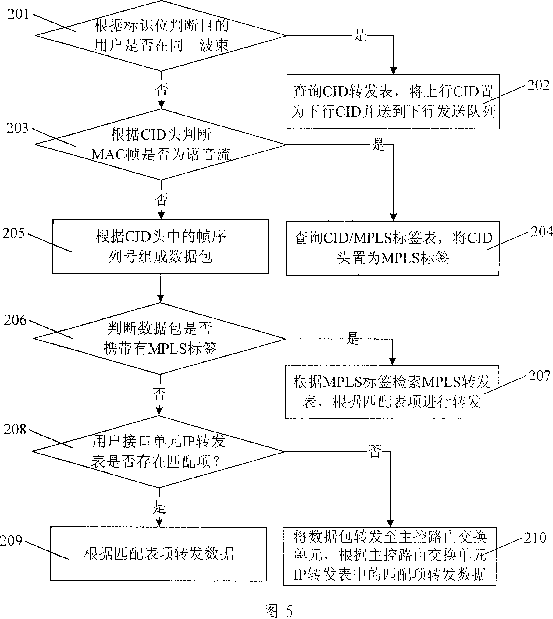 Sky-based network space route exchanging method
