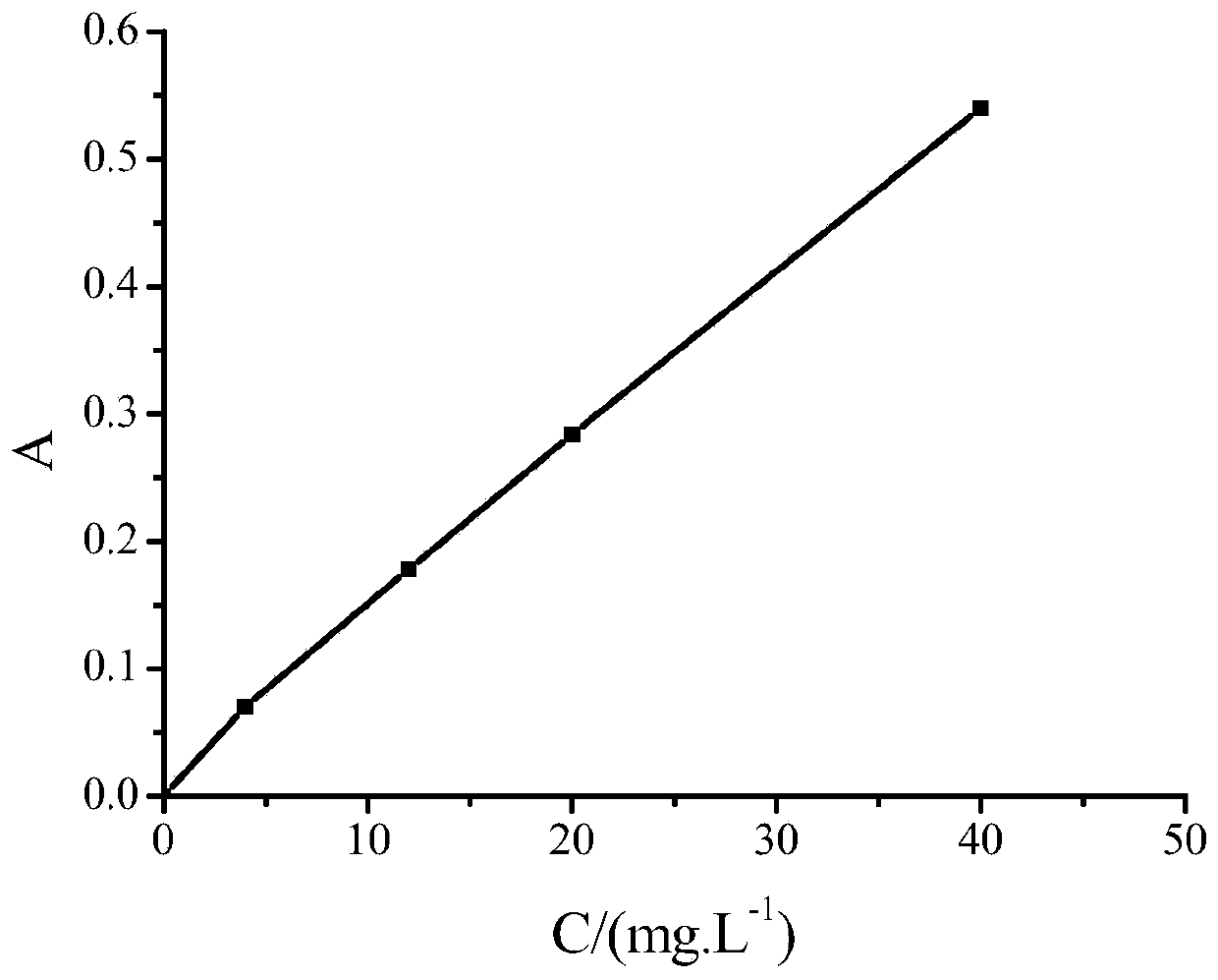 Method for determining content of polyepoxysuccinic acid