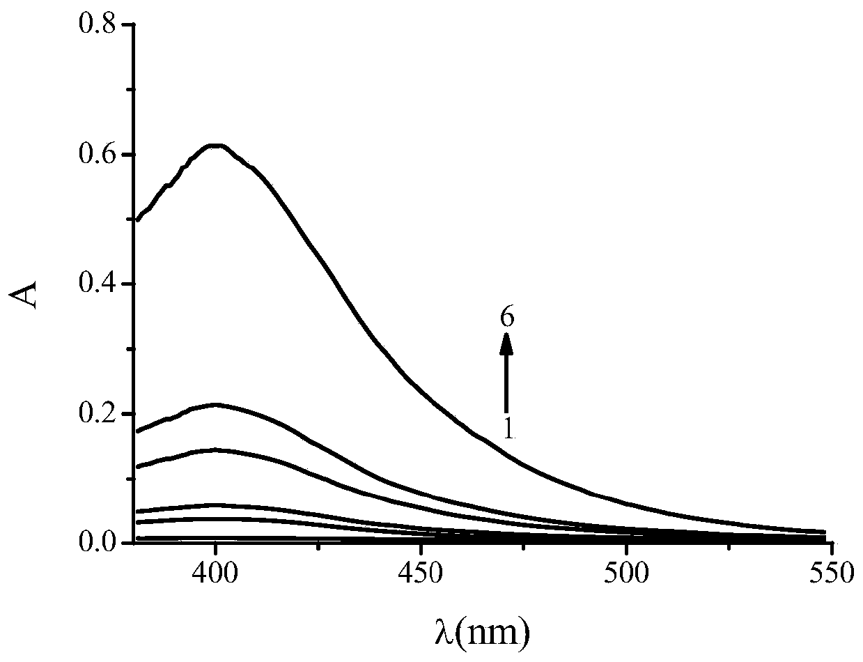 Method for determining content of polyepoxysuccinic acid