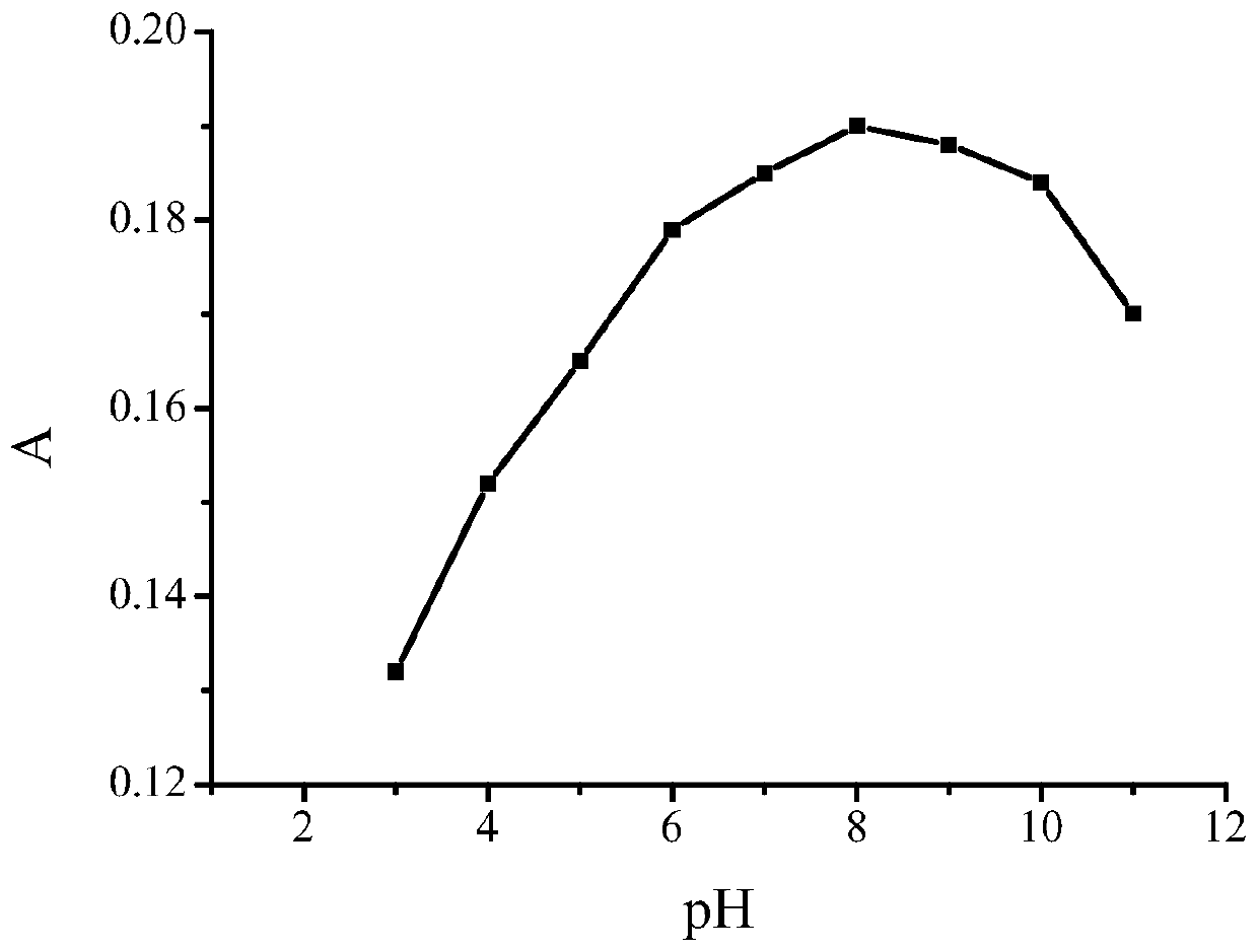 Method for determining content of polyepoxysuccinic acid