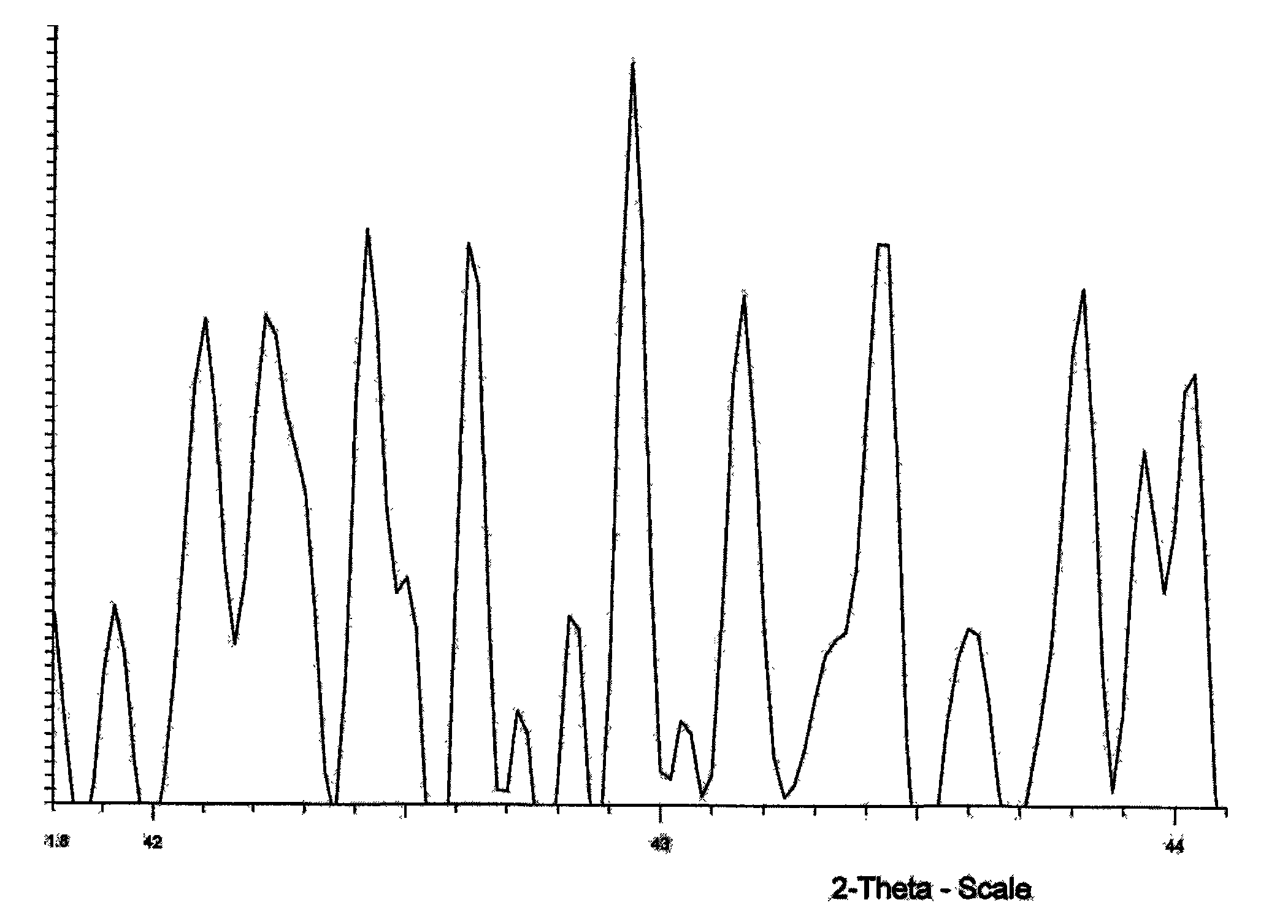 Soft magnetic amorphous alloy wire and preparation method thereof