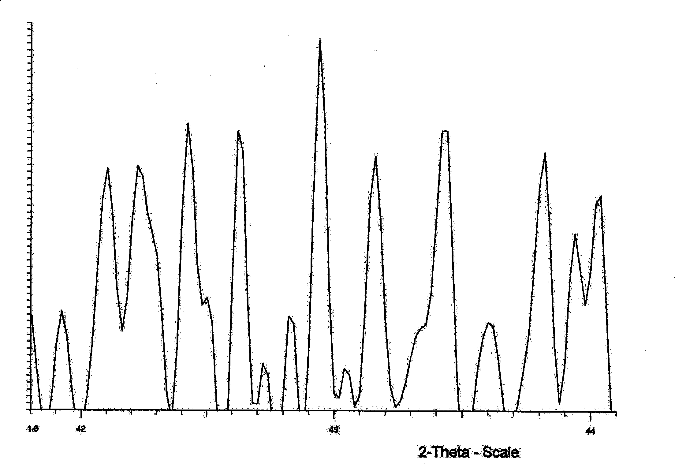 Soft magnetic amorphous alloy wire and preparation method thereof