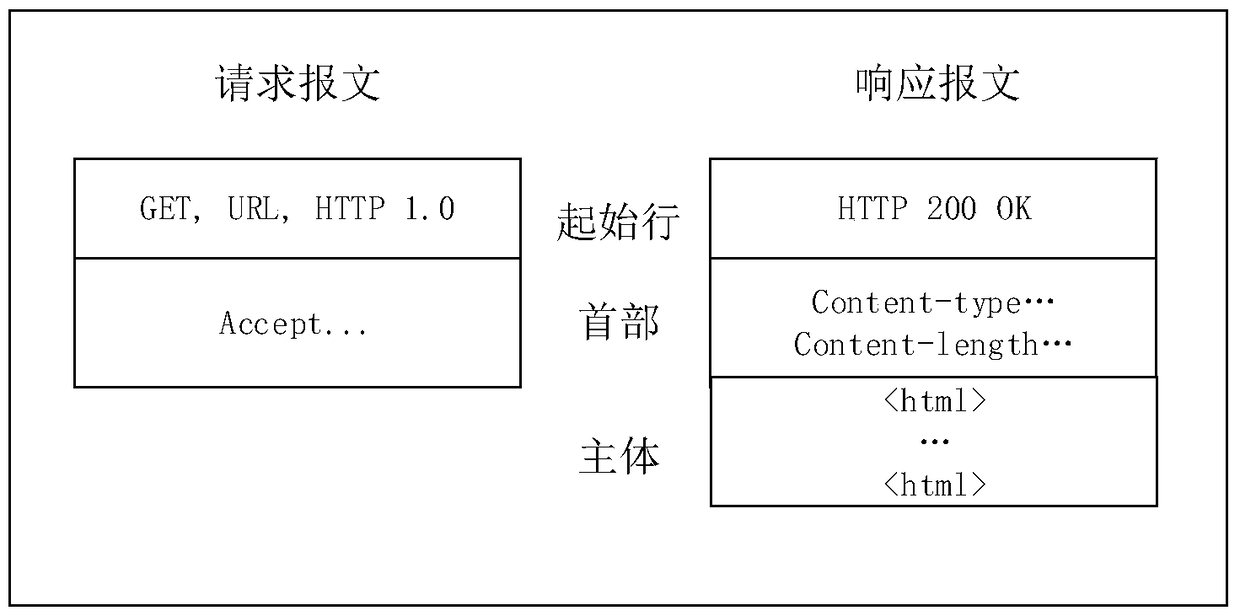 A method for perceptual evaluation of mobile web page access user experience based on network kpi