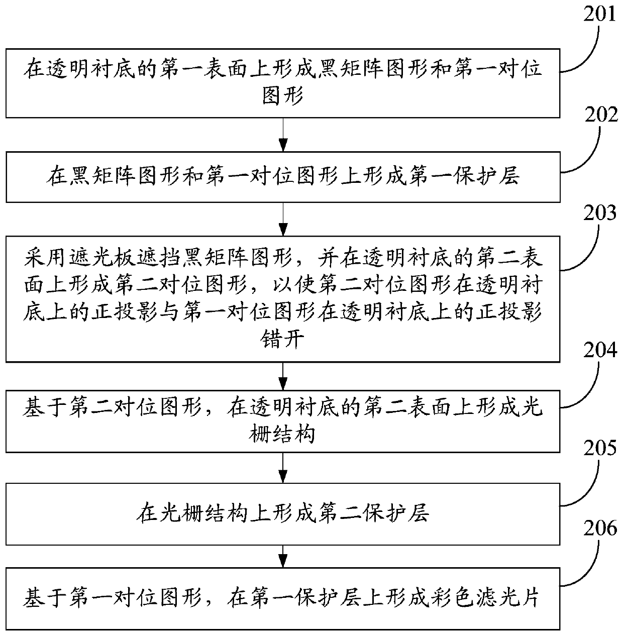 Color film substrate, manufacturing method thereof and display device