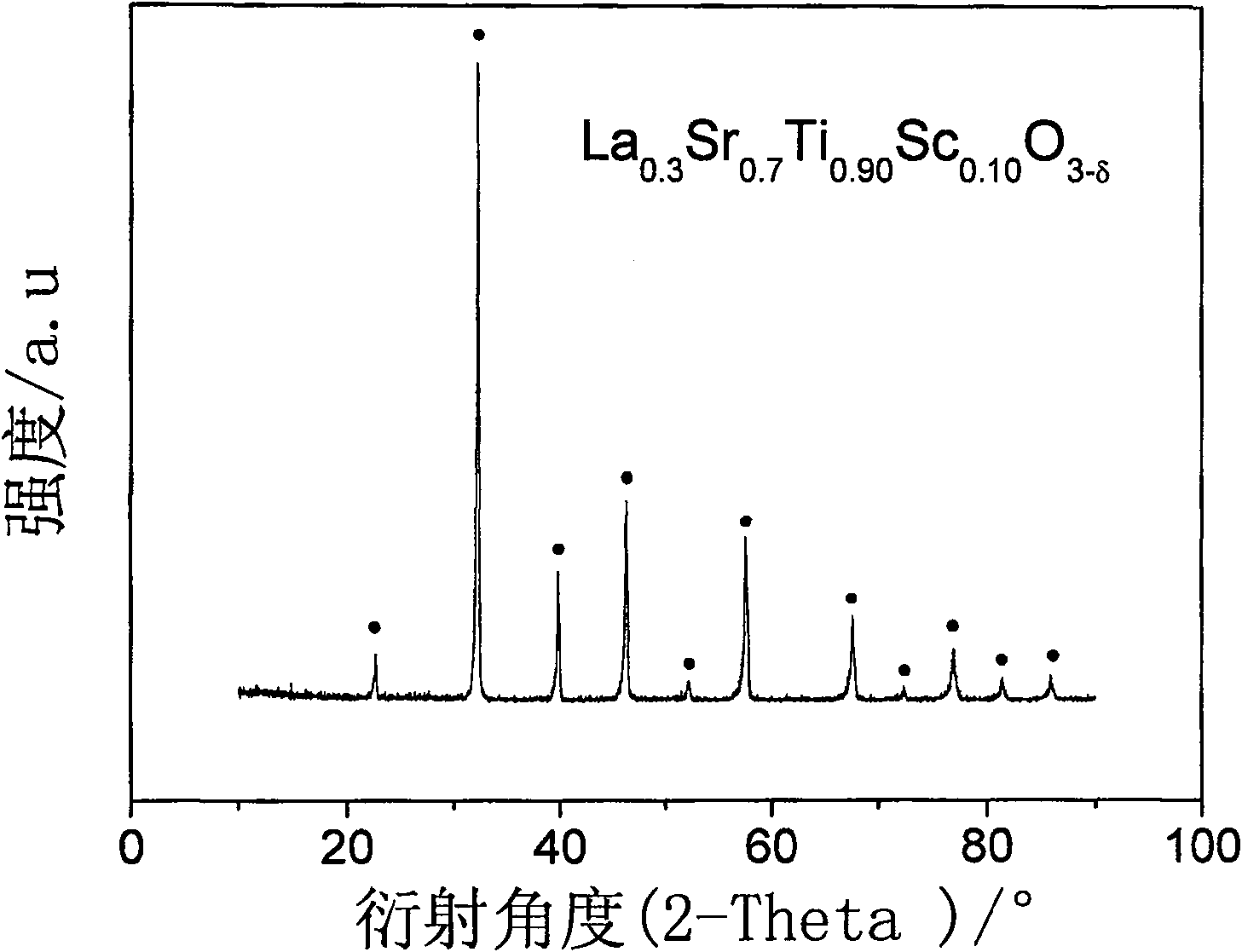 A cathode material for A and B adulterated SrTiO3 solid oxide fuel battery