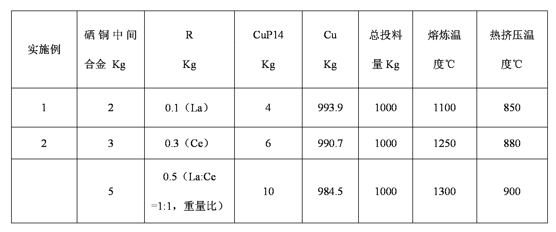Novel high-conductivity free-cutting selenium copper alloy material and preparation method thereof