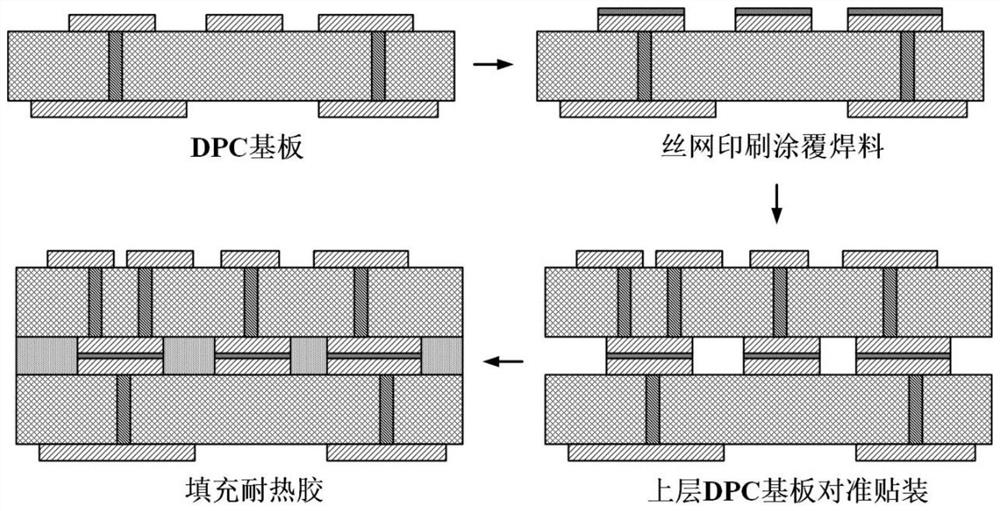 Preparation method of multilayer ceramic circuit board