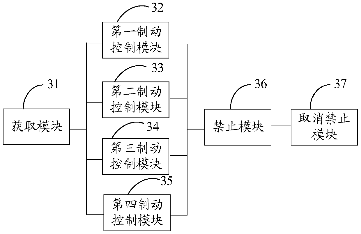 A brake control method, device and electric vehicle