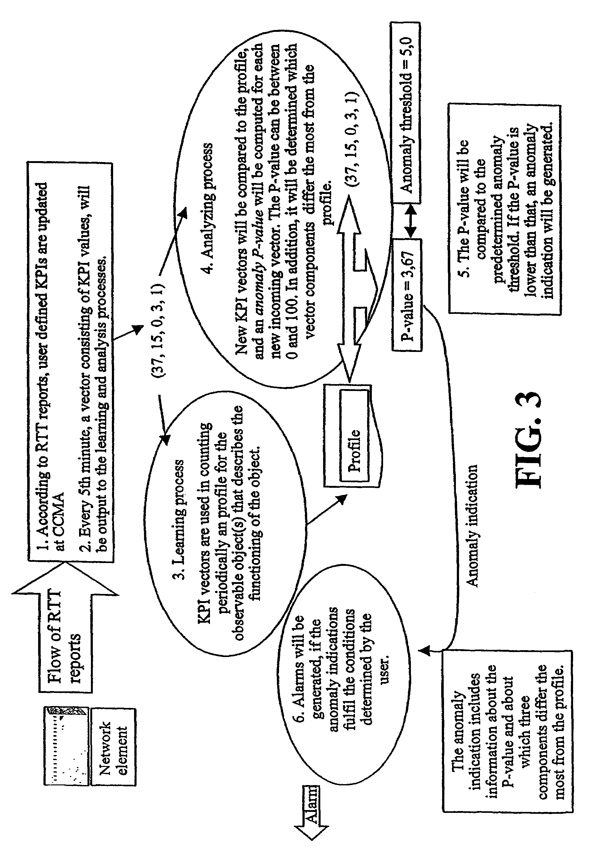 System, device and method for automatic anomaly detection