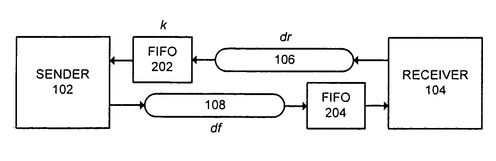 Apparatus and method for high-throughput asynchronous communication