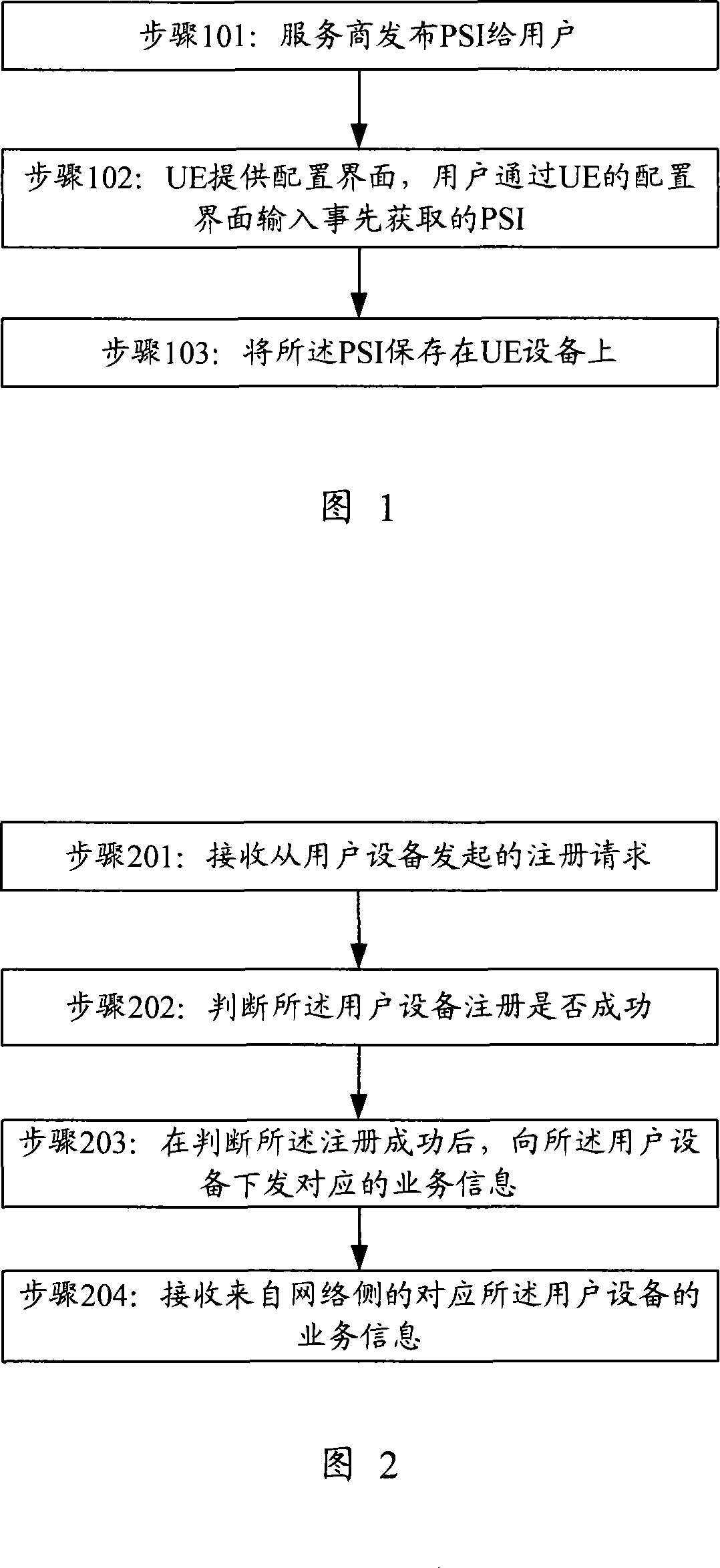 Method for sending information of service, network functional entity, and user device