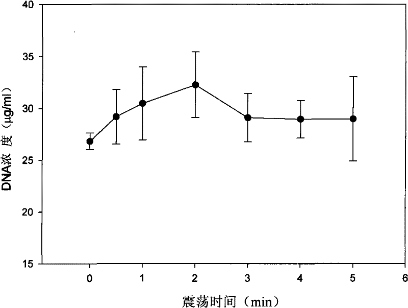 Vibration eluting method for improving recovery efficiency of DNA recycling reagent kit