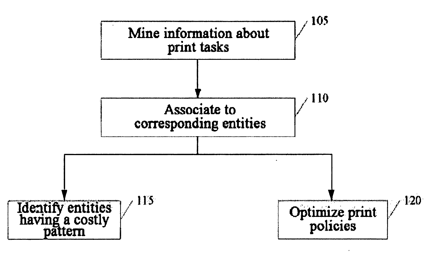 Method and apparatus for analyzing usage of printers