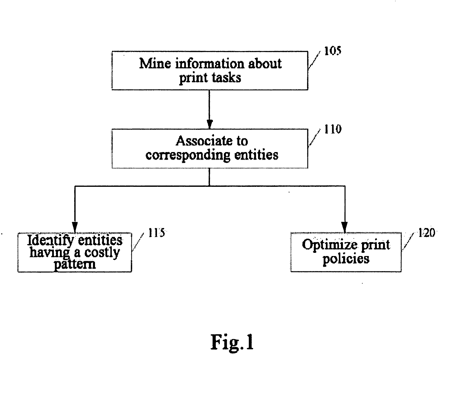 Method and apparatus for analyzing usage of printers