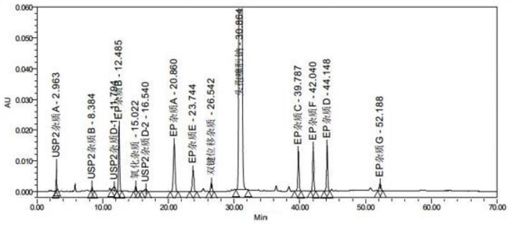 A kind of detection method of cefotaxime sodium related substance