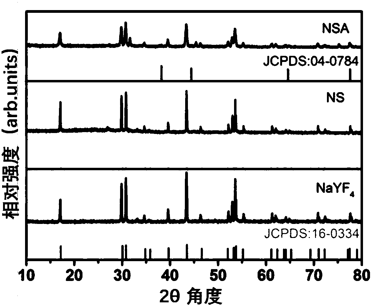 Nanogold shell coated upconversion nanocrystal composite structure material and preparation method thereof