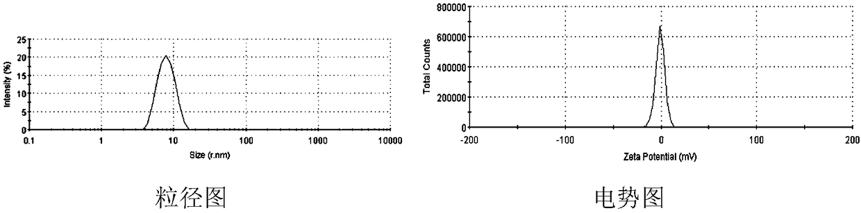 Method for constructing ordered ischemic-cardiomyocyte-mitochondria-targeting drug-loading nanometer micelle