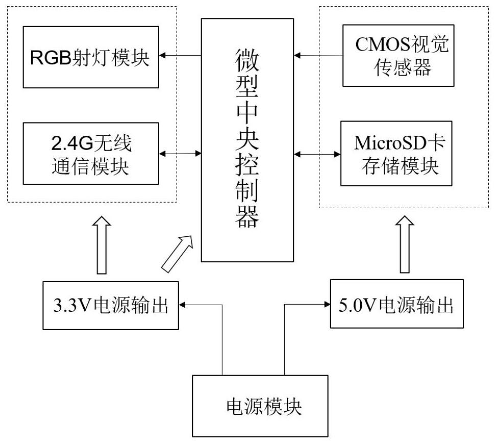 Active shared projection plane sensing system and method for desktop cluster robots