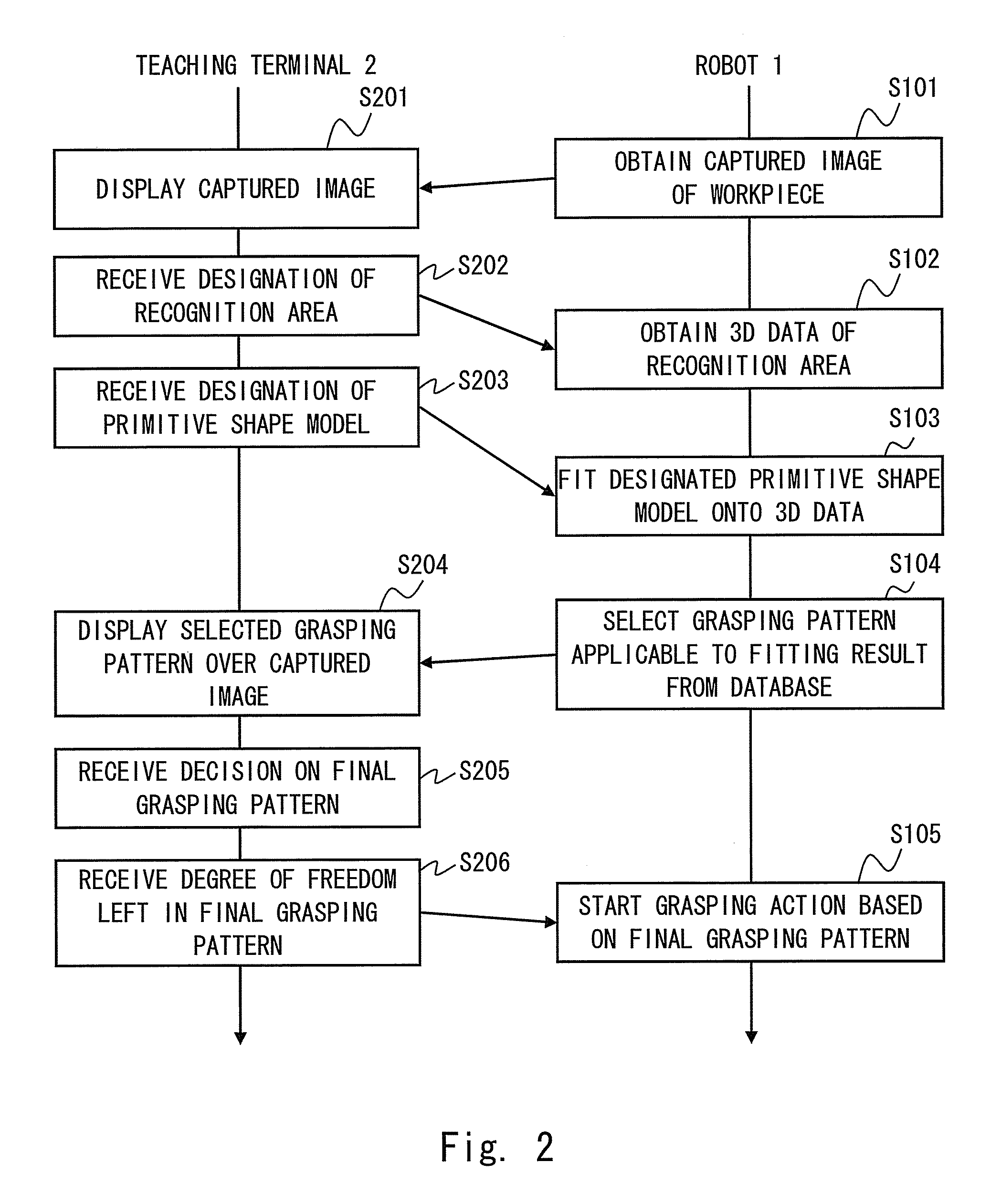 Action teaching system and action teaching method