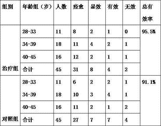 Traditional Chinese medicine composition for treating kidney-deficiency male infertility and preparation method thereof