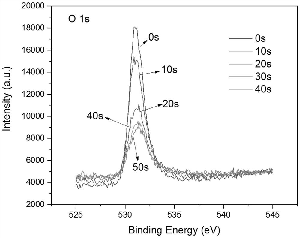 Highly ordered terminated MXene as well as preparation method and application thereof