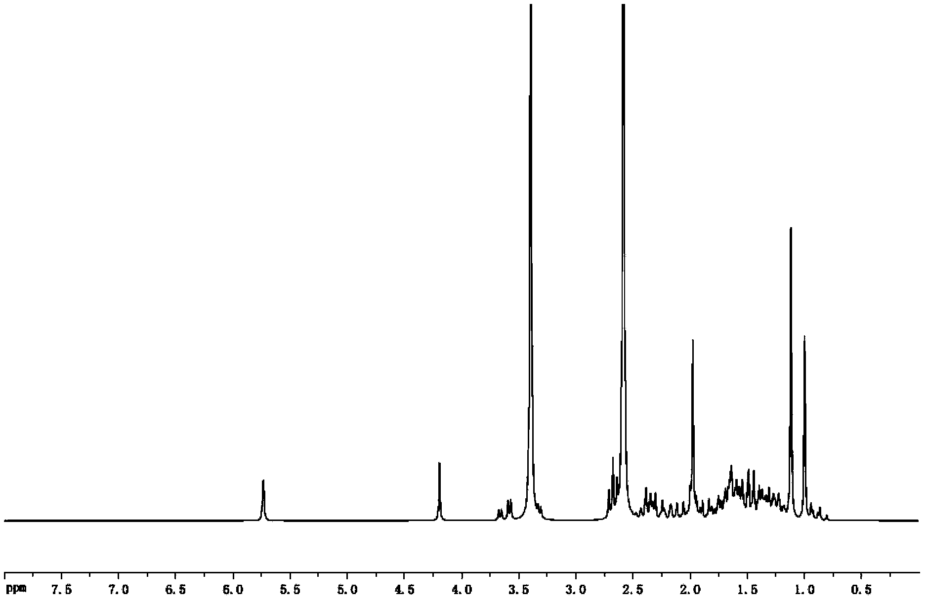 Enzyme linked immunosorbent assay kit for detecting medroxyprogesterone and application thereof