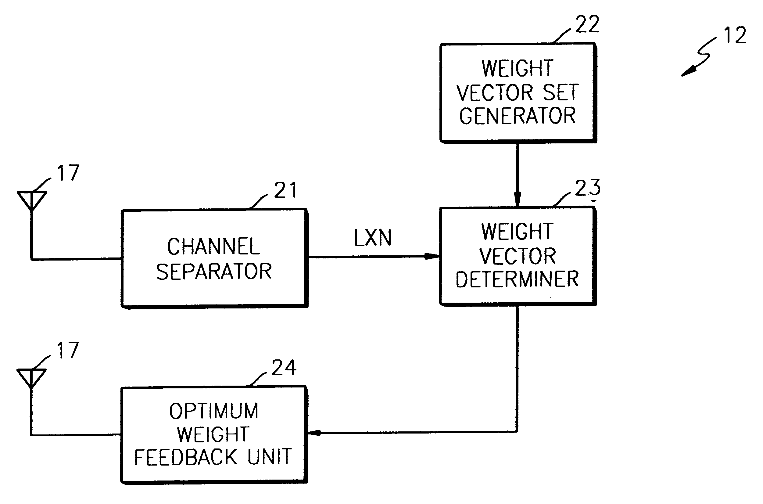 Method and apparatus for estimating optimum weight of closed loop transmit deversity for mobile communication