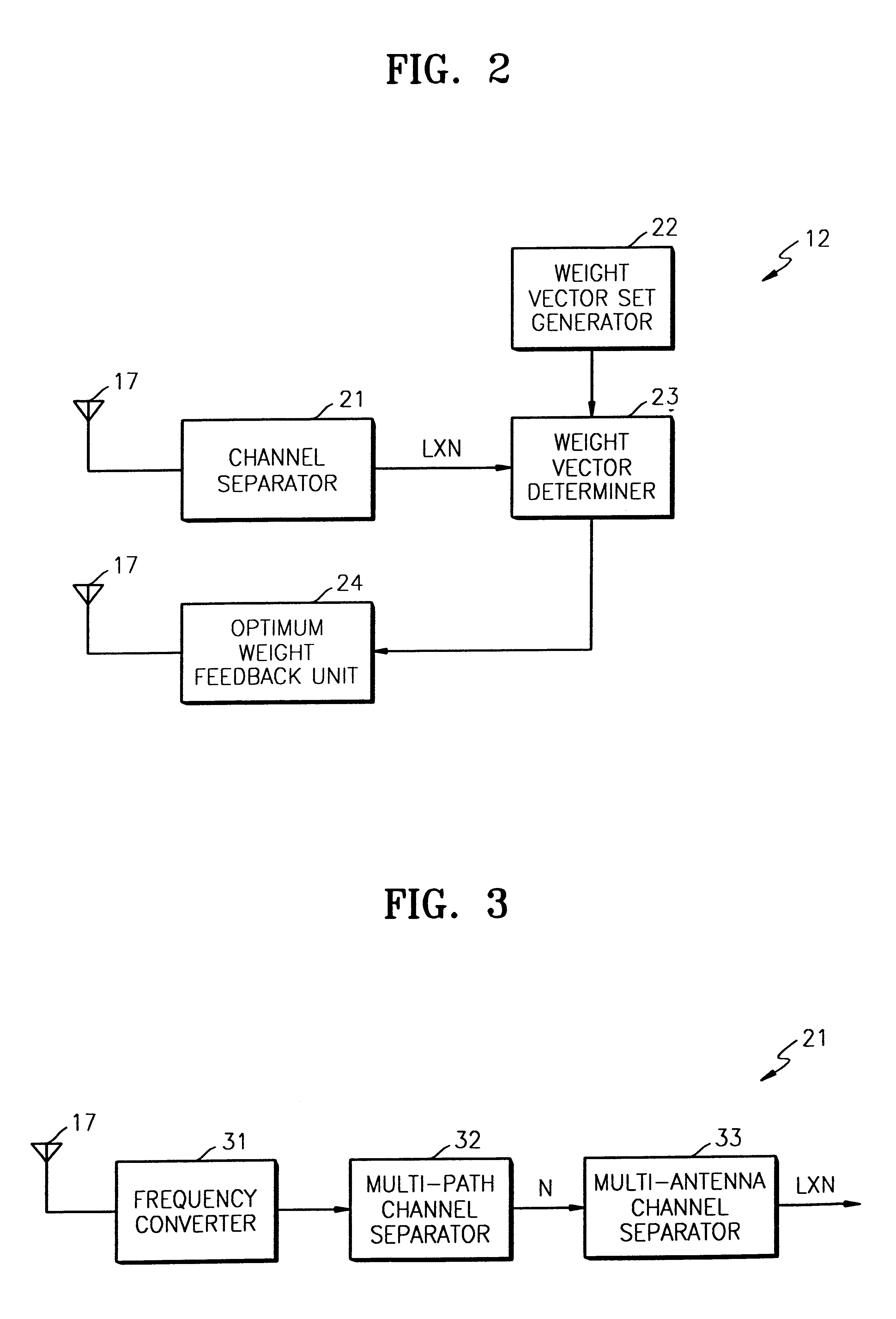 Method and apparatus for estimating optimum weight of closed loop transmit deversity for mobile communication