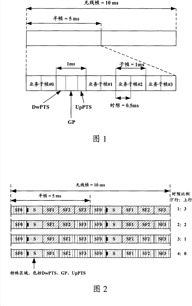 Subframe distribution method and apparatus for TDD system