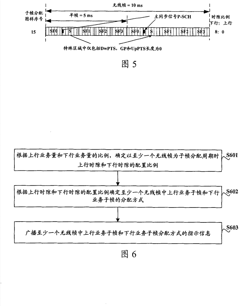 Subframe distribution method and apparatus for TDD system