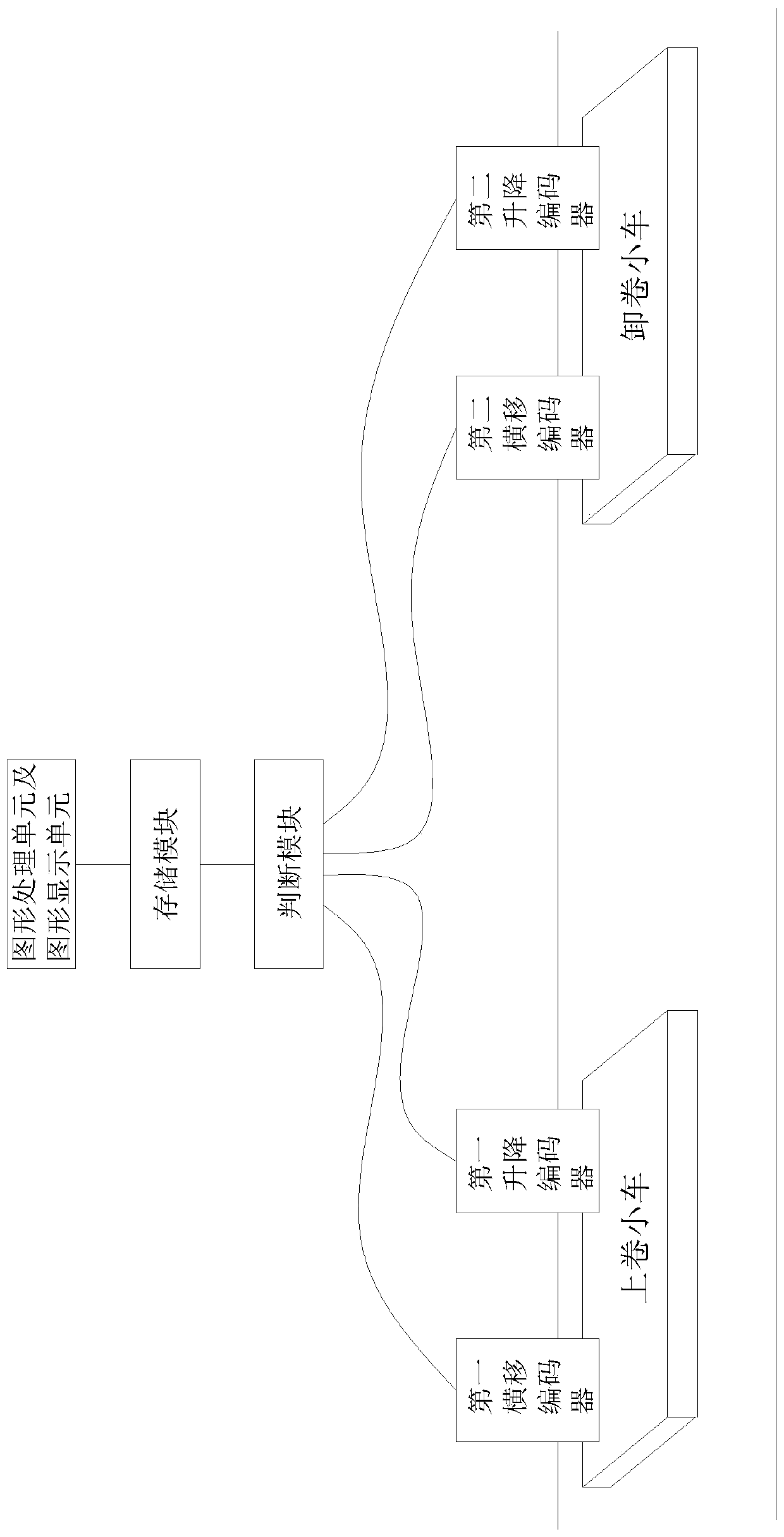 A device and method for monitoring the positioning accuracy of a trolley on a continuous withdrawal line