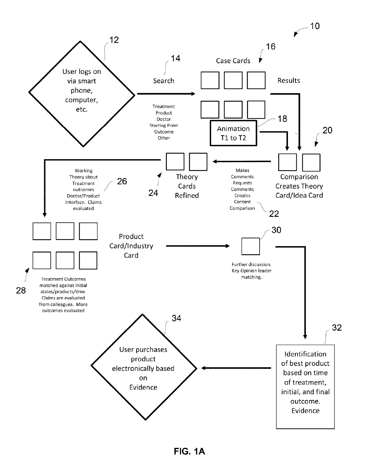 system-for-decision-management-eureka-patsnap-develop-intelligence