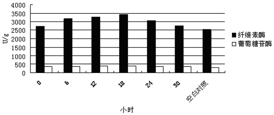 A kind of separation and utilization process of threonine waste mother liquor