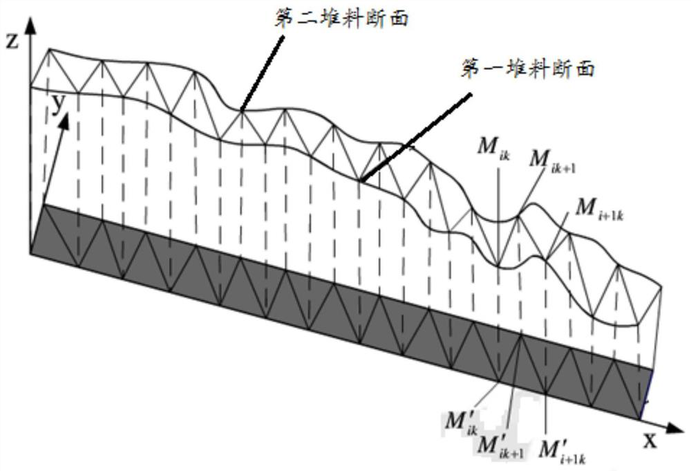 Belt material blockage detection method and system based on laser scanning