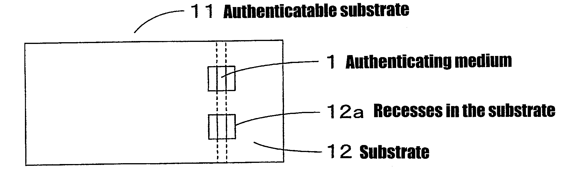 Authenticating medium and authenticatable substrate