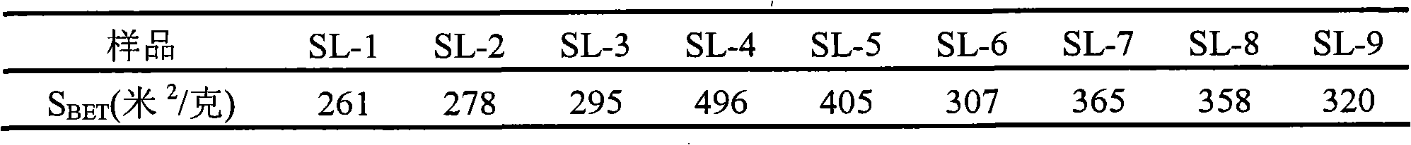 Method for preparing tetramethylethylene through isobutene metathesis