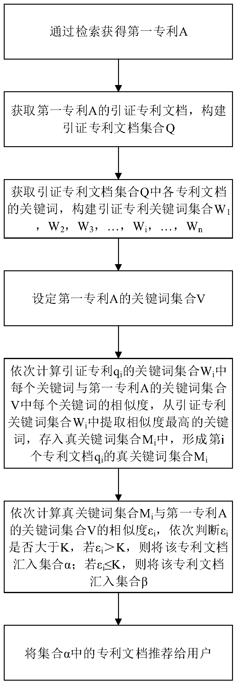 Information citation analysis method and system