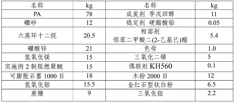 Polyamide resin A-class fire-proof material and preparation method thereof