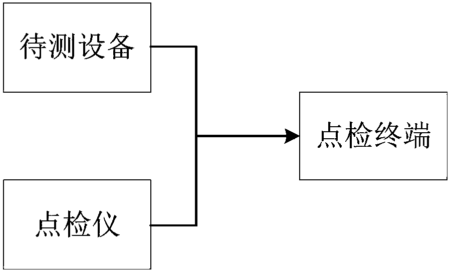 Spot check system