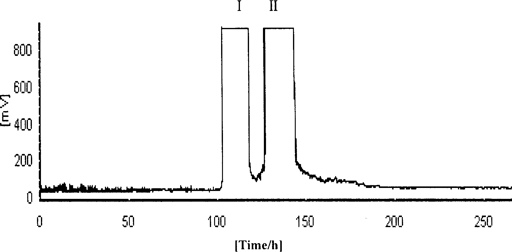 Process for preparing jasminodin and genipin-1-beta-D-gentiobioside with cape jasmine fruit