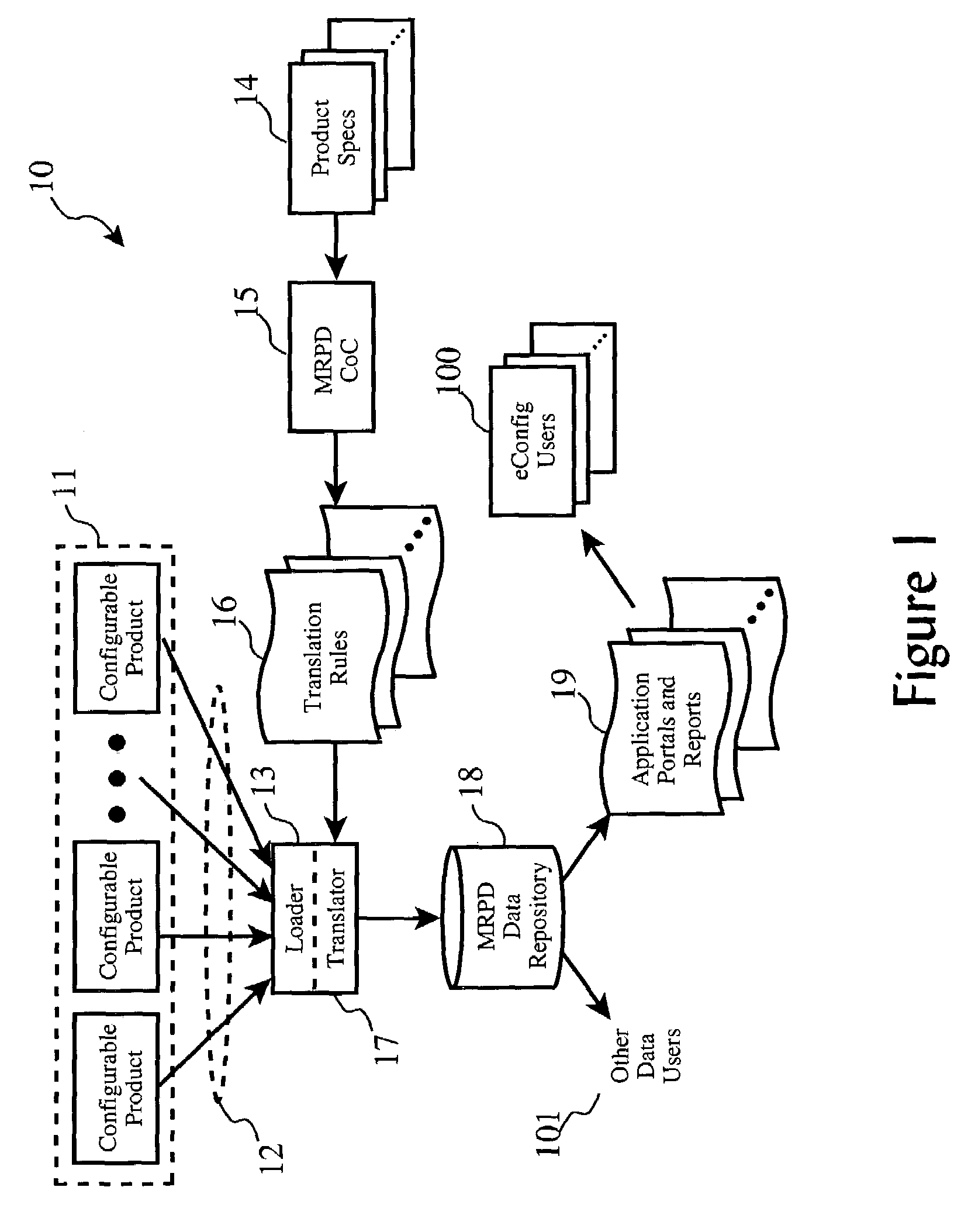 Method and system for reporting configuration data for queriable and non-queriable installed components