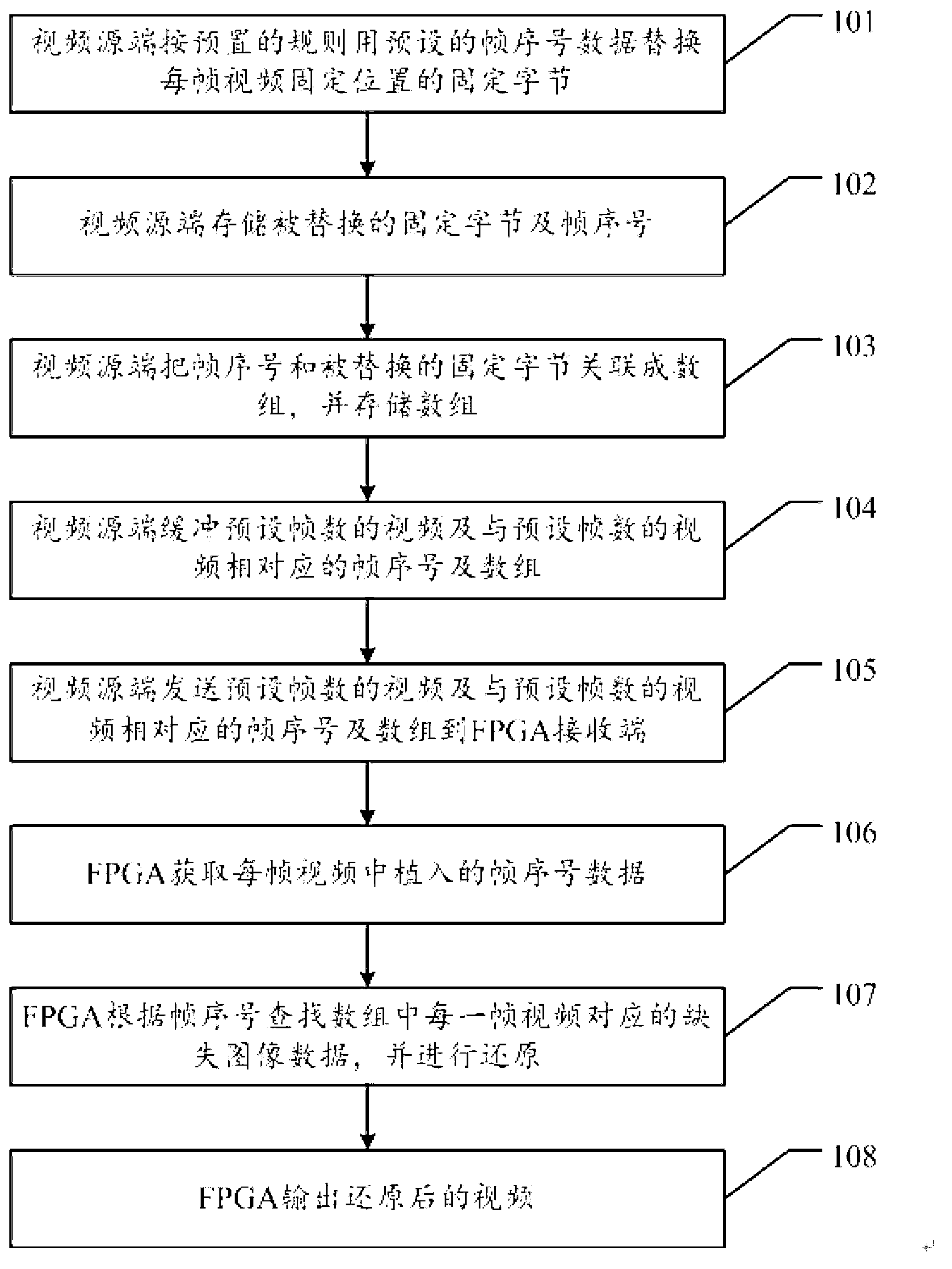 Method and device for synchronously playing stitched video in indirectly acquired video application occasion