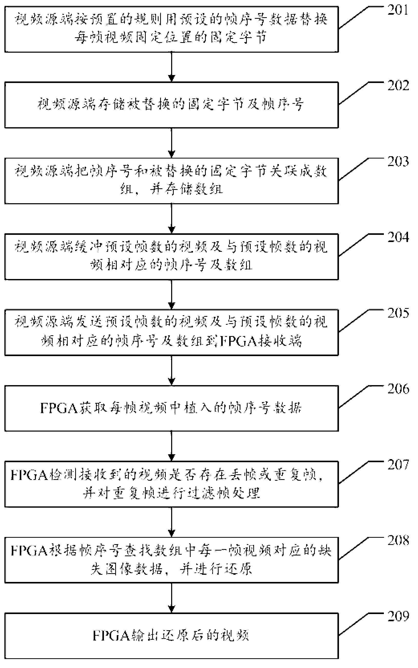 Method and device for synchronously playing stitched video in indirectly acquired video application occasion