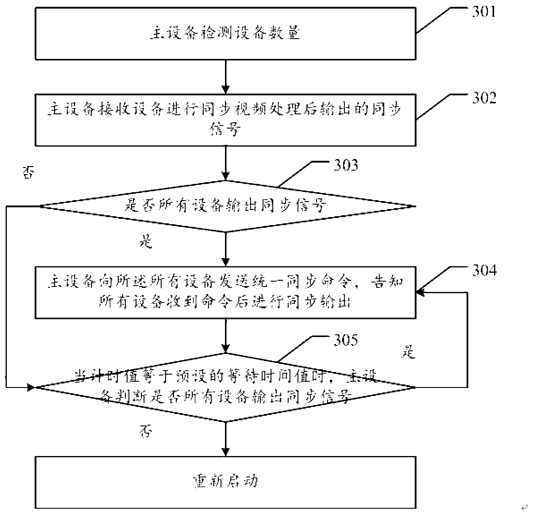 Method and device for synchronously playing stitched video in indirectly acquired video application occasion