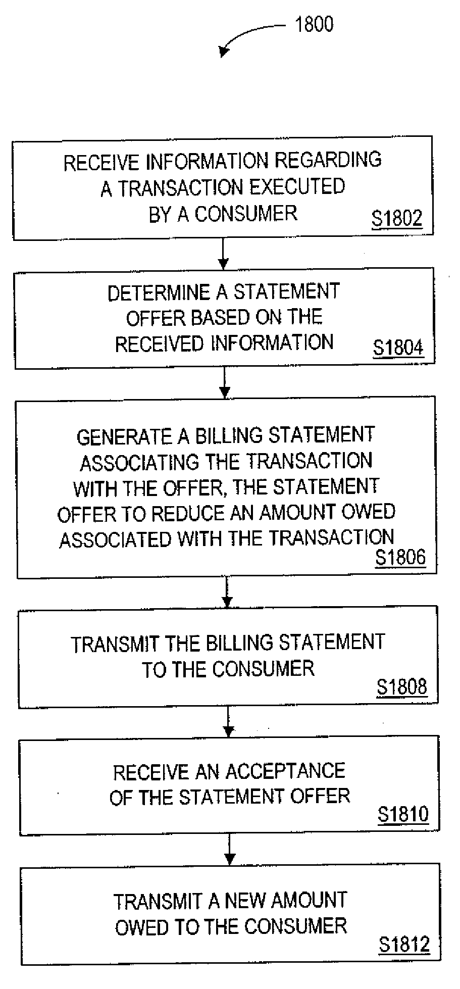 System for providing offers using a billing statement