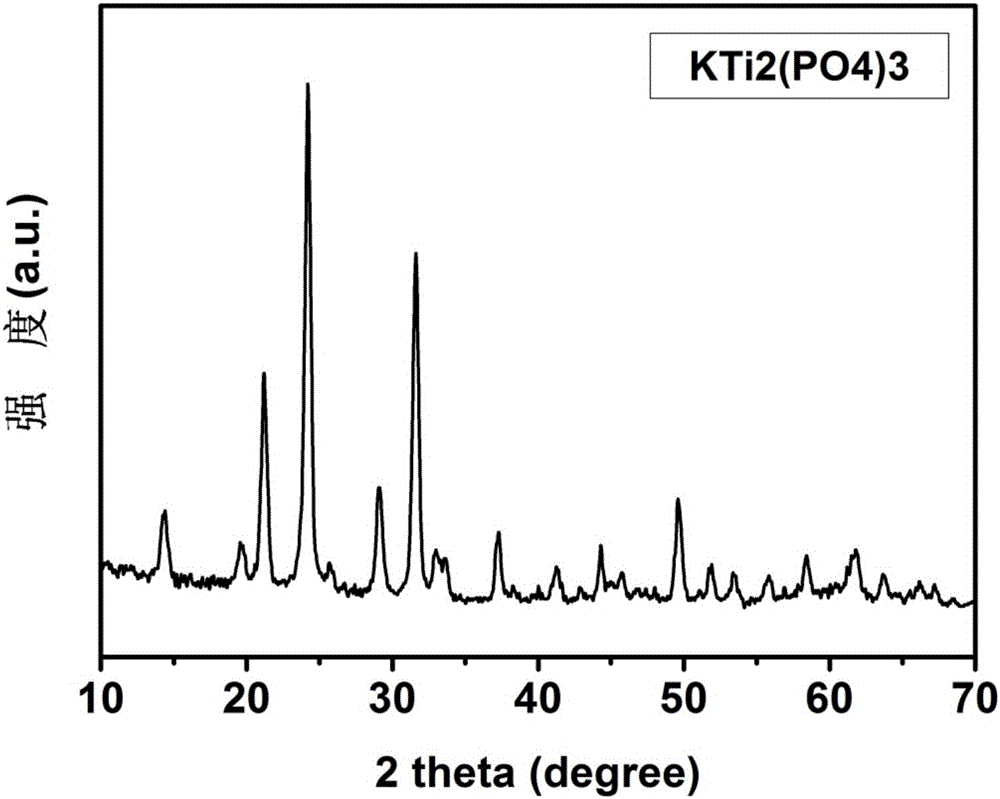 Polyanion compound KTi2(PO4)3, preparation of carbon coating thereof and application of product of polyanion compound KYi(PO4)3