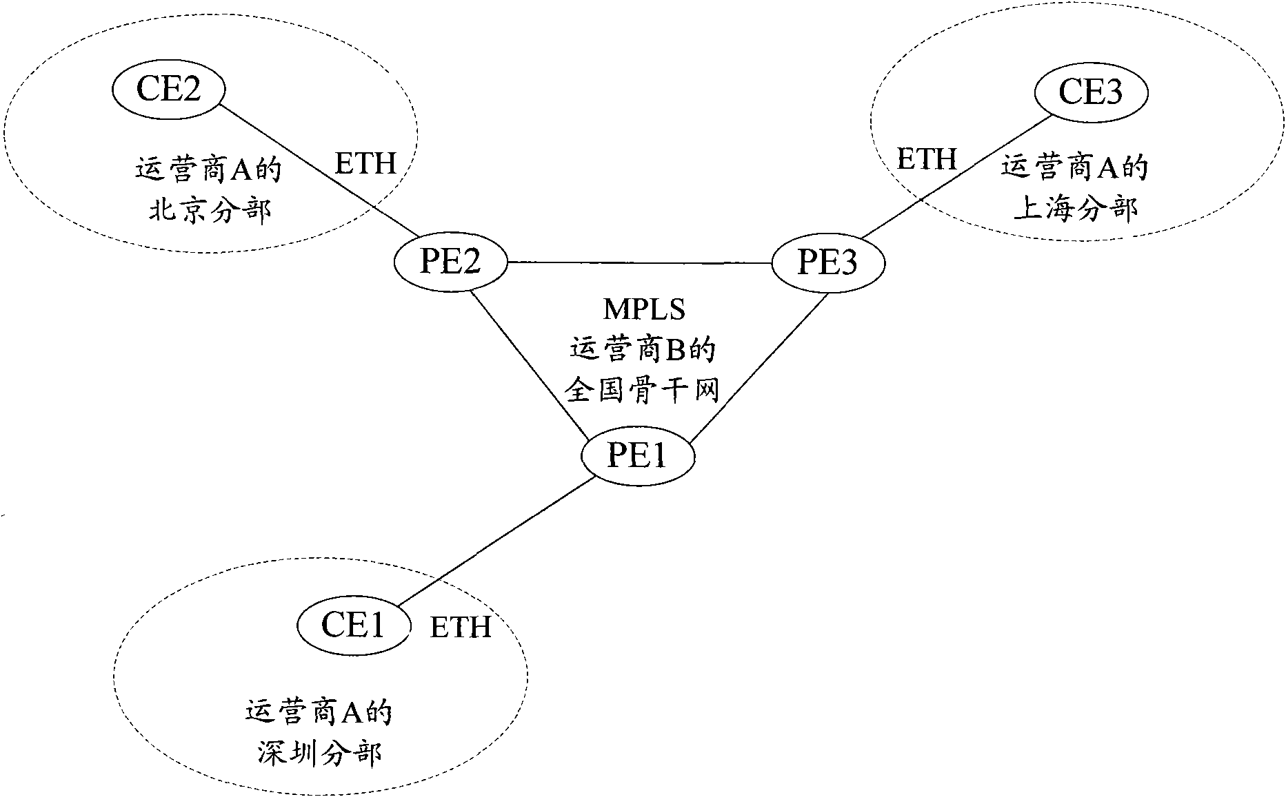Method of transmitting and receiving message and a provider edge router