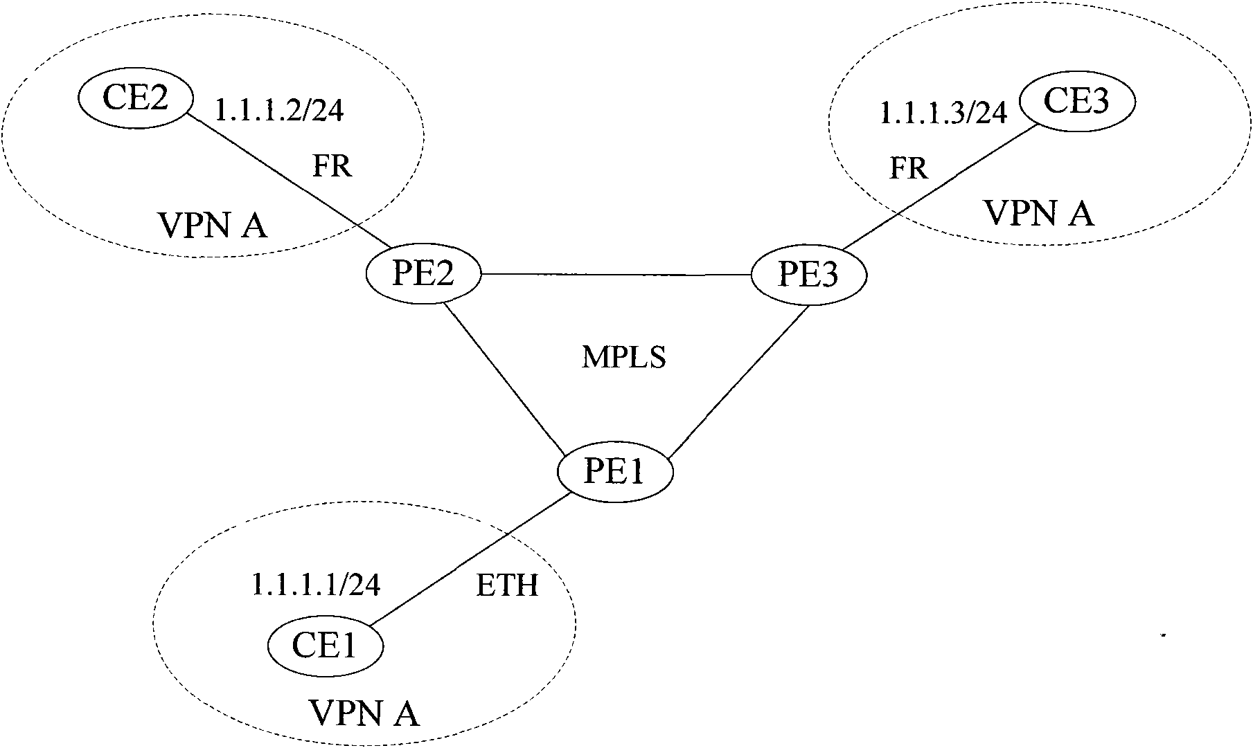 Method of transmitting and receiving message and a provider edge router